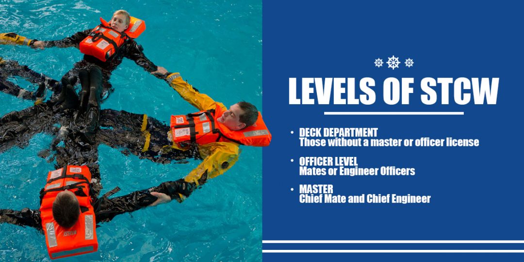 Guide To STCW Certification | MITAGS